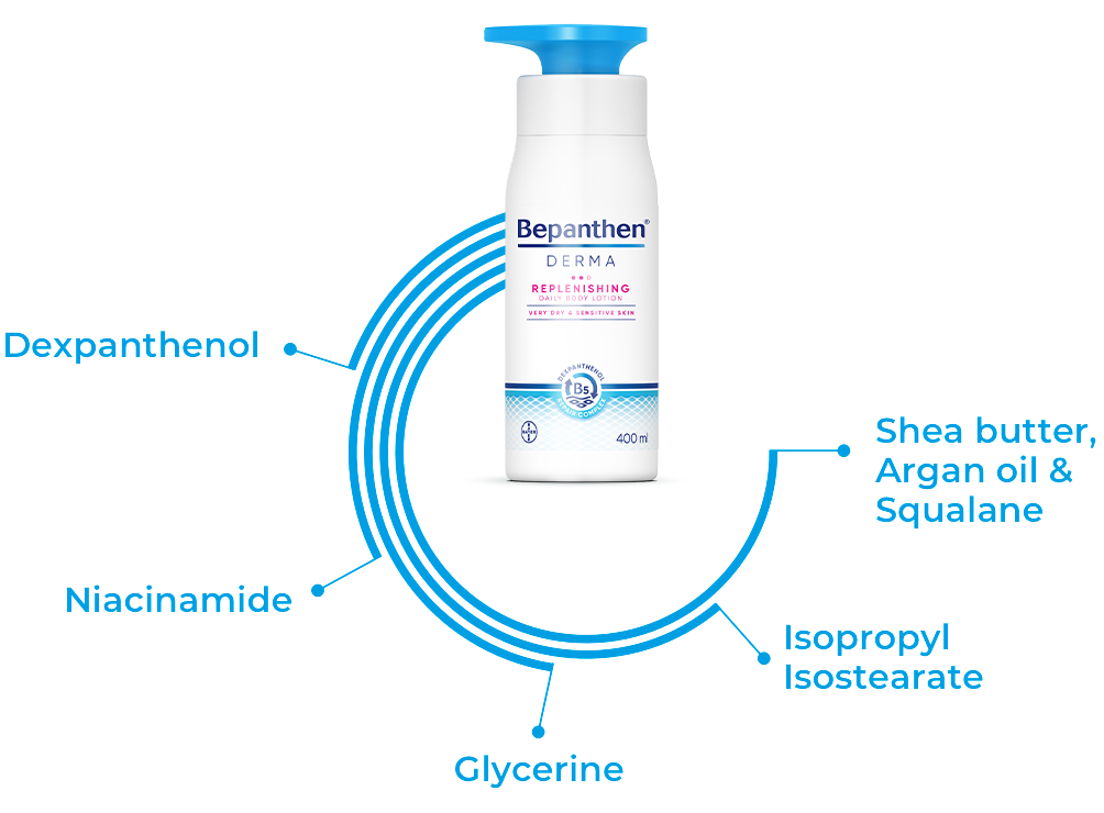 Replenishing Body Lotion I Bepanthen Derma